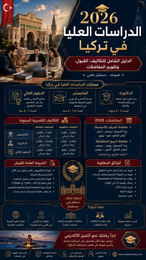 الدراسات العليا في تركيا 2026: الدليل الشامل للتكاليف، القبول، وتقويم المفاضلات