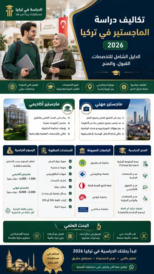 تكاليف دراسة الماجستير في تركيا 2026: الدليل الشامل للتخصصات، القبول، والمنح