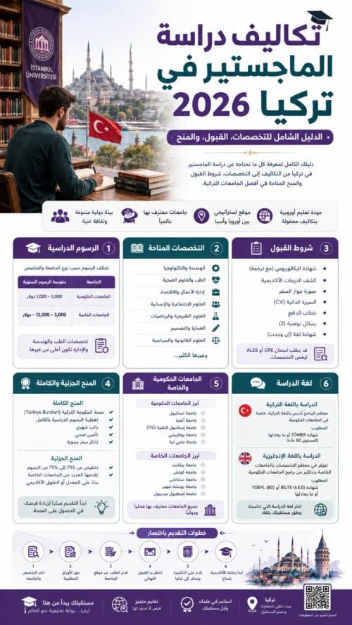 تكاليف دراسة الماجستير في تركيا 2026: الدليل الشامل للتخصصات، القبول، والمنح