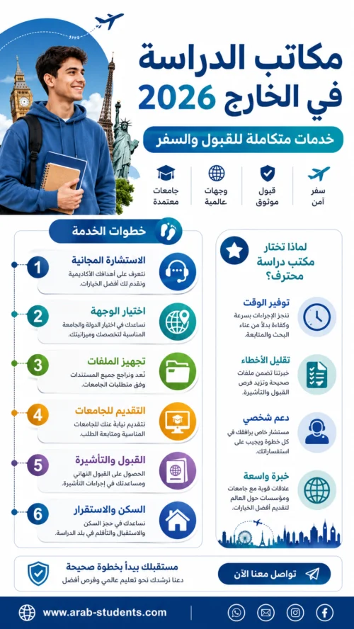 مكاتب الدراسة في الخارج: الدليل الشامل والخدمات لعام 2026