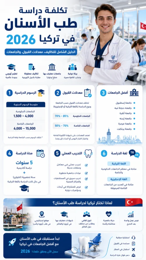 تكلفة دراسة طب الأسنان في تركيا 2026: الدليل الشامل للتكاليف، معدلات القبول، والجامعات