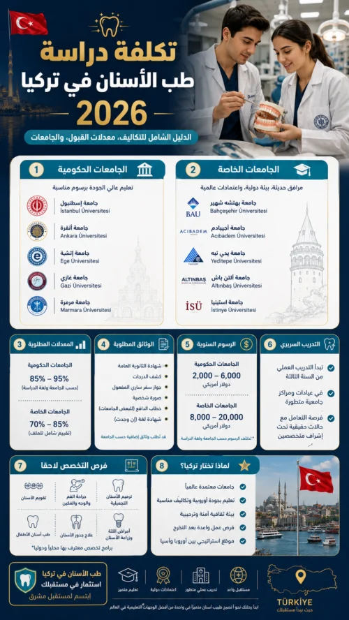 تكلفة دراسة طب الأسنان في تركيا 2026: الدليل الشامل للتكاليف، معدلات القبول، والجامعات