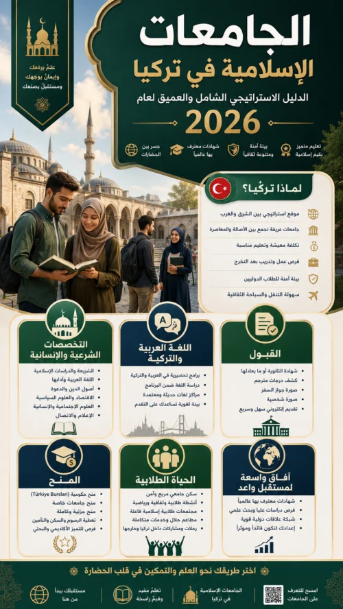 الجامعات الإسلامية في تركيا: الدليل الاستراتيجي الشامل والعميق لعام 2026